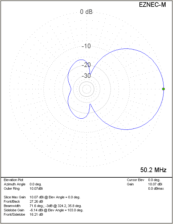YU7EF 6m and 4m Duo band antenne